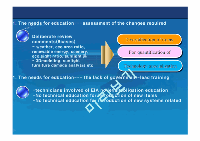 Environmental Impact Assessment Technician Professional Education   (5 )